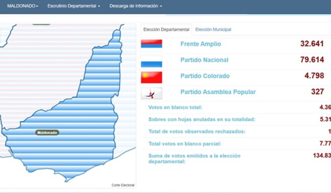 Culminó el escrutinio departamental en Maldonado: Chiche Graña ganó en Piriápolis y hubo alguna sorpresa