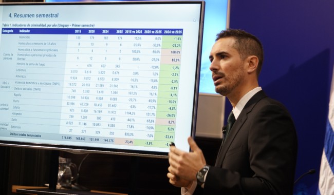 Estadísticas criminales del primer semestre de 2025: descenso en la mayoría de los delitos