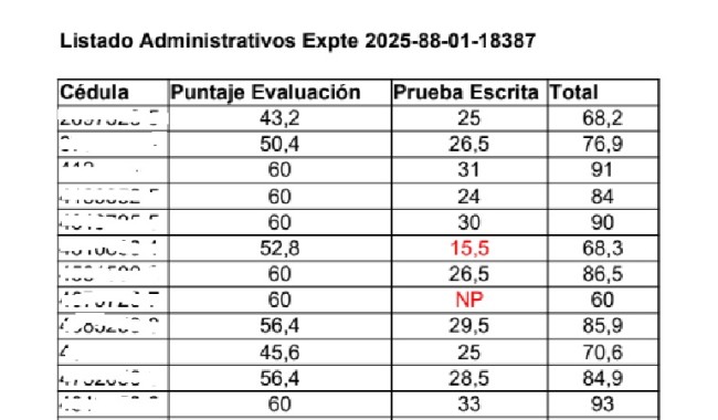 IDM: Listado Pruebas del llamado 2025 para Administrativos (ex Becarios)