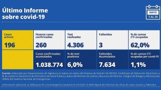 Reporte quincenal Covid-19 en Uruguay