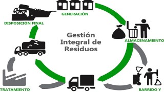 IDM, Antia, Junta, proyecto, residuos, basura