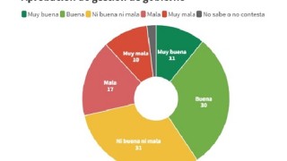 encuesta, gobierno, gestion, Lacalle Pou, Opcion