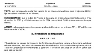 Resolución IDM 11377/2024: ajustes valores de la contribución inmobiliaria urbana y suburbana