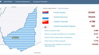 elecciones, departamentales, Maldonado, escrutinio