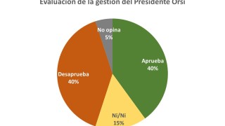 Yamandu Orsi, Cifra, gestion presidencial, simpatia presidencial, encuesta