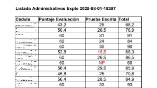 IDM: Listado Pruebas del llamado 2025 para Administrativos (ex Becarios)